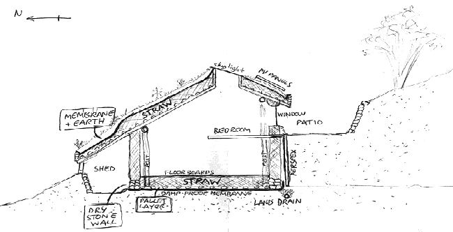 constructions souterraines